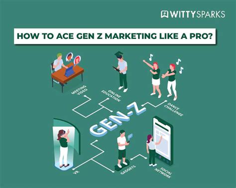Gen Z Marketing Pro Plan Inc (@gzmpp) .